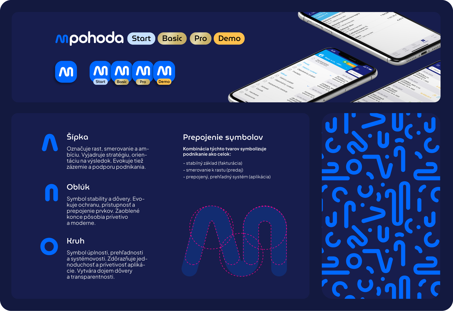 Logo mPohody vychádza z prepojenia symbolov šípky (rast, smerovanie, ambície), oblúku (stabilita, dôvera, prístupnosť) a kruhu (úplnosť, prehľadnosť, systémovosť).