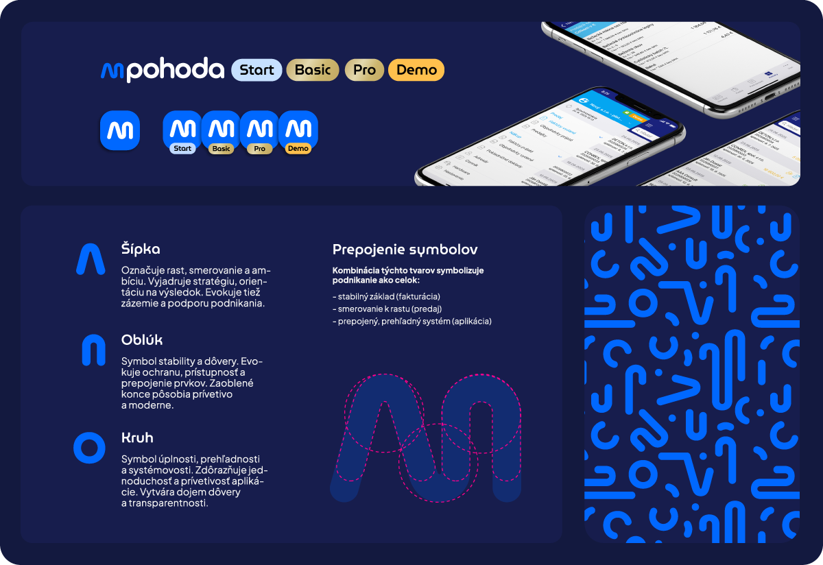 Logo mPohody vychádza z prepojenia symbolov šípky (rast, smerovanie, ambície), oblúku (stabilita, dôvera, prístupnosť) a kruhu (úplnosť, prehľadnosť, systémovosť).