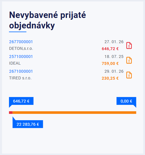 Bleskurýchlo sa dostaneš k objednávkam, ktoré ešte čakajú na vybavenie.