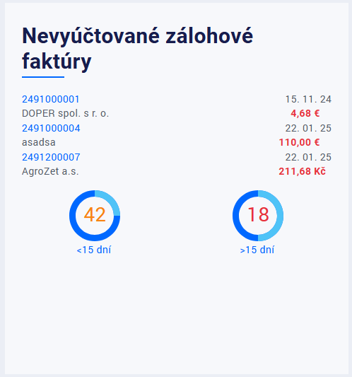 Ak ti medzi zálohovkami visia nejaké, ktorým chýba doklad do páru, nájdeš ich tu.